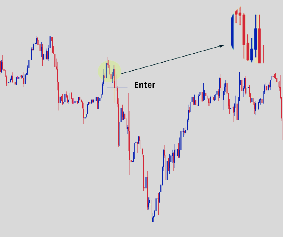 forexcracked.comDBHLC-Pattern