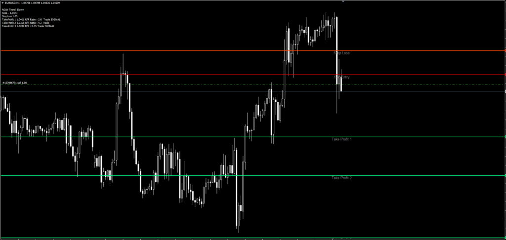 Auto Fibo Indicator for MT4 FREE Download ForexCracked.com