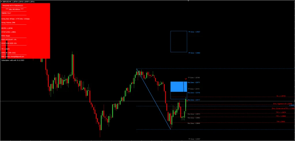 Automatic Fibonacci Trading System FREE Download ForexCracked.com