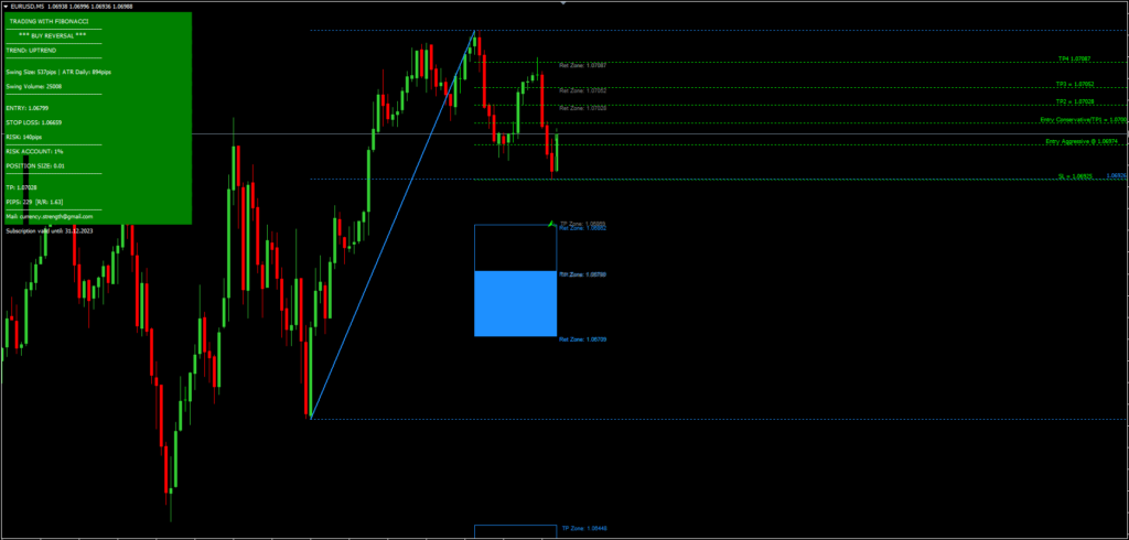 Automatic Fibonacci Trading System FREE Download ForexCracked.com