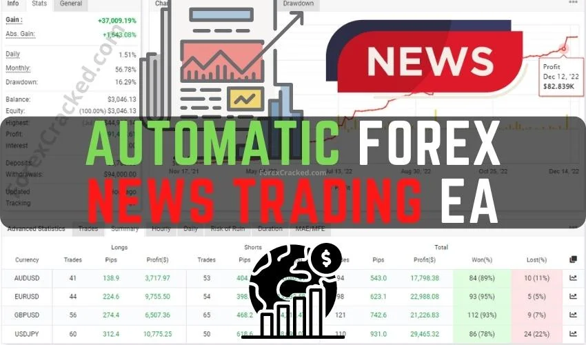 Automatic News Trader EA FREE Download ForexCracked.com