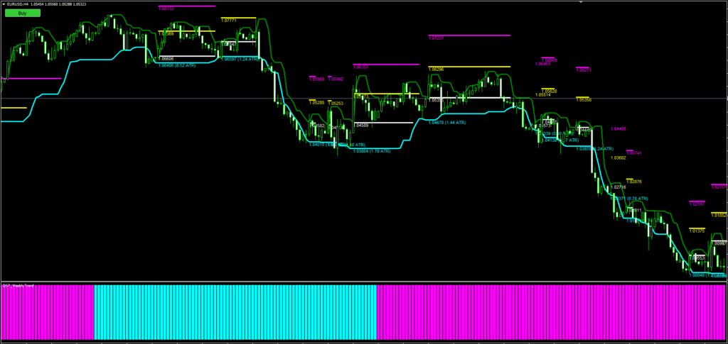 Forex Hedge Strategy FREE ForexCracked.com