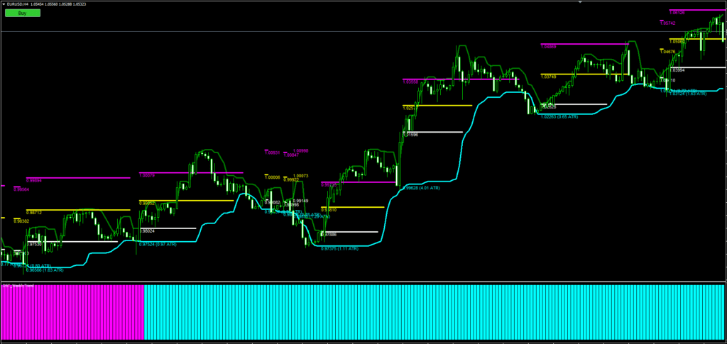 Forex Hedge Strategy for FREE ForexCracked.com