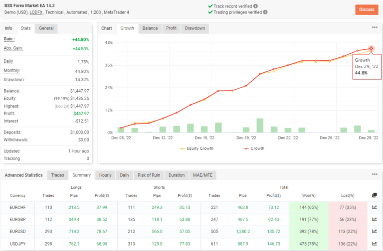 BSS Forex Market EA 14.3 FREE Download - ForexCracked