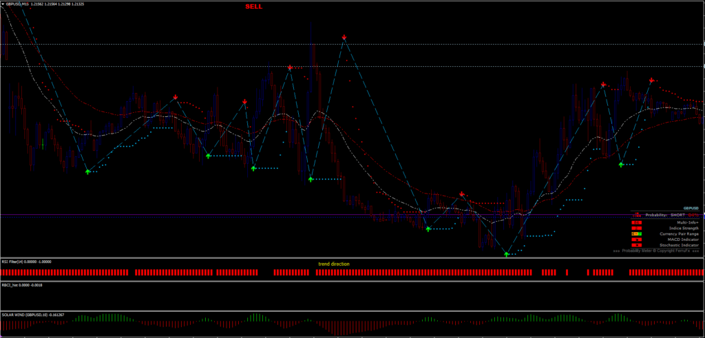 Forex Spectrum Indicator Systems FREE Download ForexCracked.com