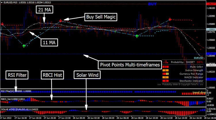 Forex Spectrum Systems FREE Download ForexCracked.com