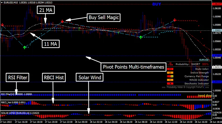 多指标Forex Spectrum System 交易系统 - 外汇EA资源网-外汇EA资源网