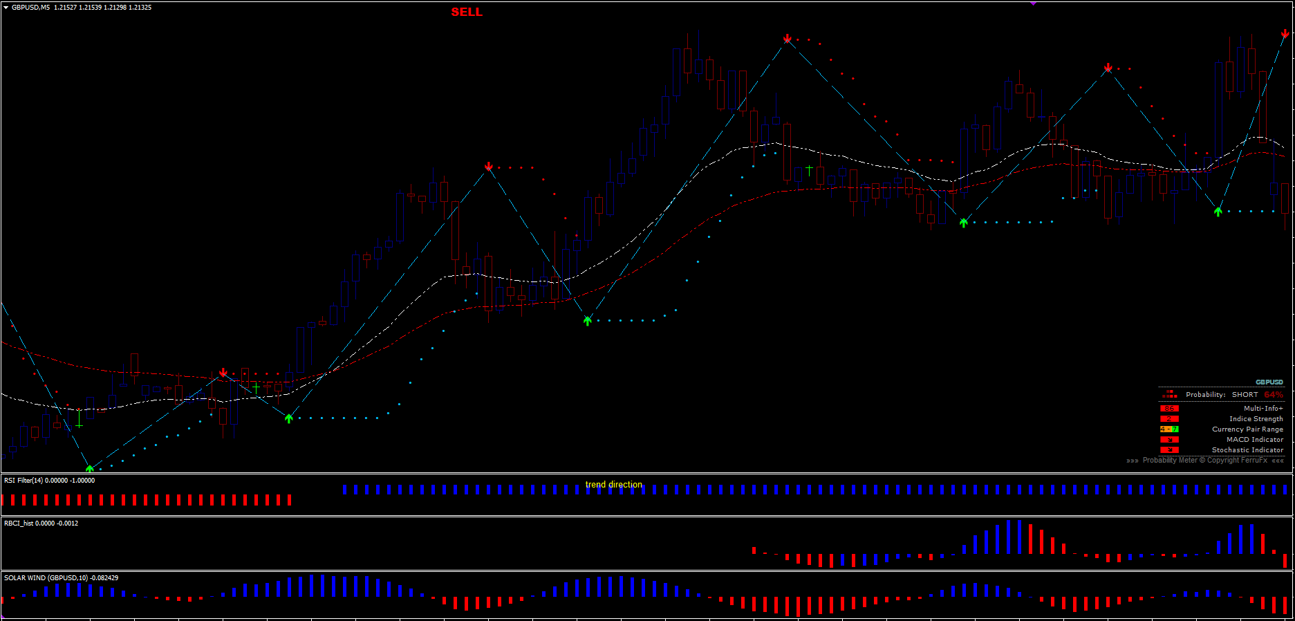 Forex Spectrum MT4 Trading Systems FREE Download - ForexCracked