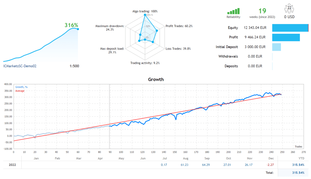 Index Forex Robot FREE Download ForexCracked.com