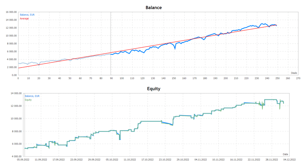 Index Trading EA FREE Download ForexCracked.com