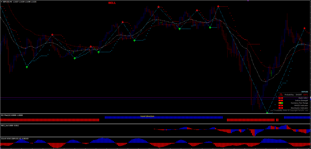 MT4 Trading Systems FREE Download ForexCracked.com