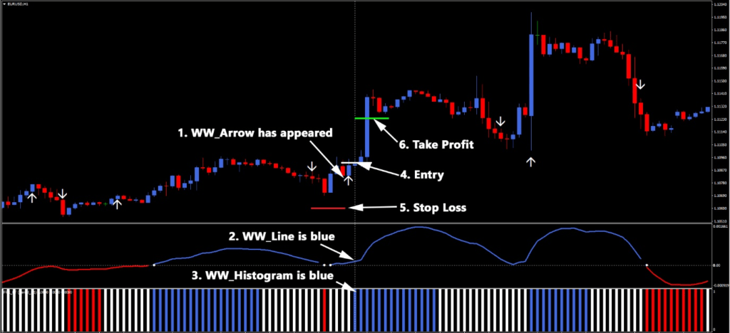 MetaTrader 4 Trading System Buy FREE Download ForexCracked.com