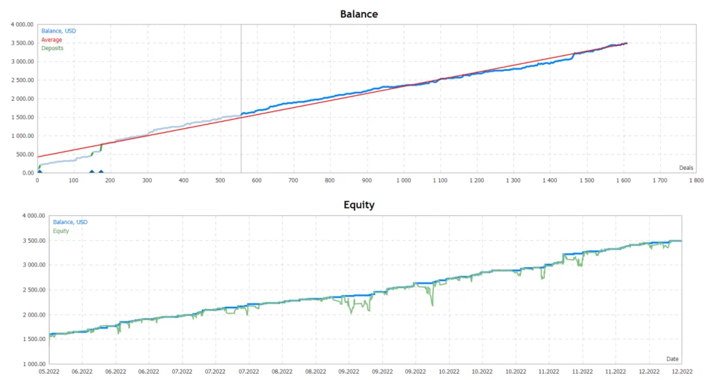 Metatrader EA FREE Download ForexCracked.com