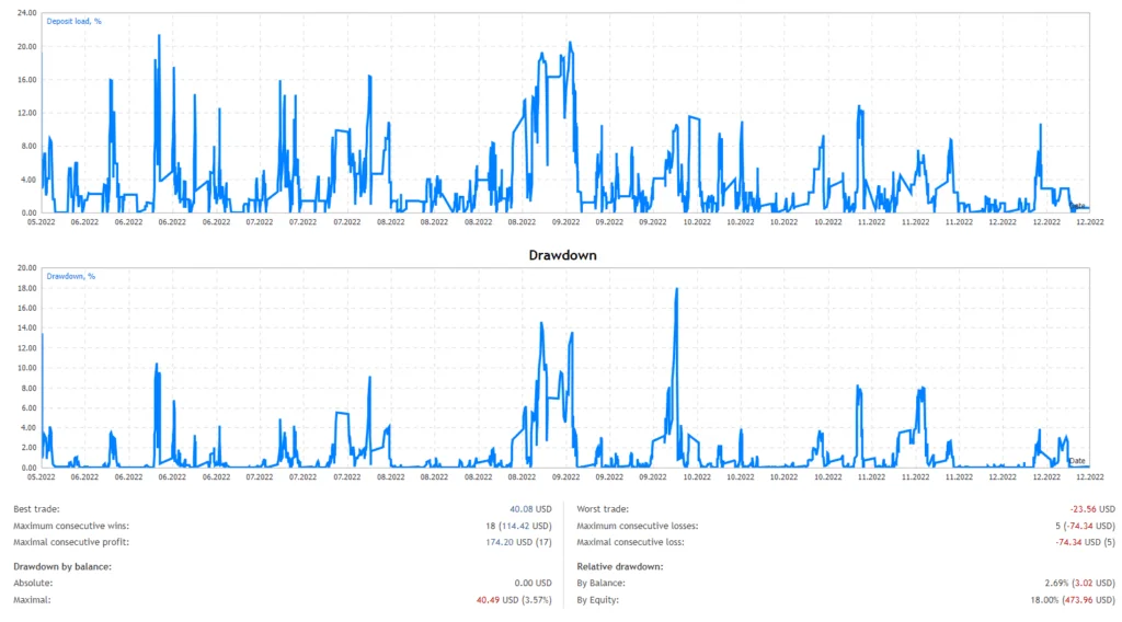 Metatrader Expert Advisor FREE Download ForexCracked.com