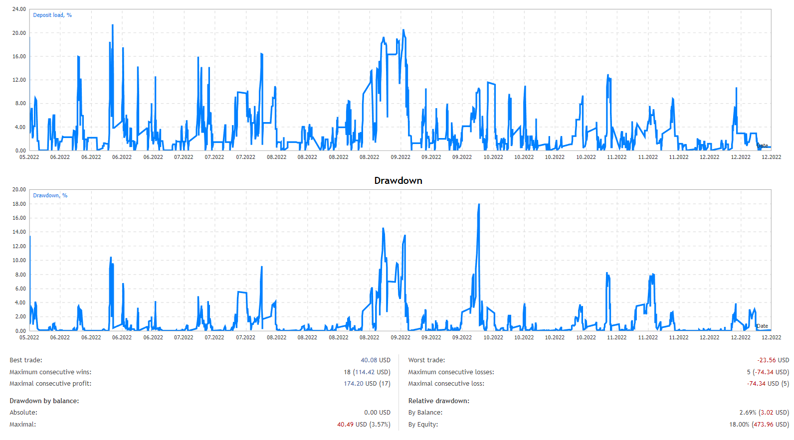 NorthWest Metatrader 4 EA [V3.5 Update] FREE Download - ForexCracked