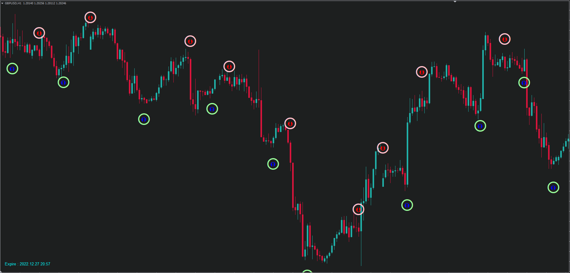 No Repaint Indicator FREE Download ForexCracked.com