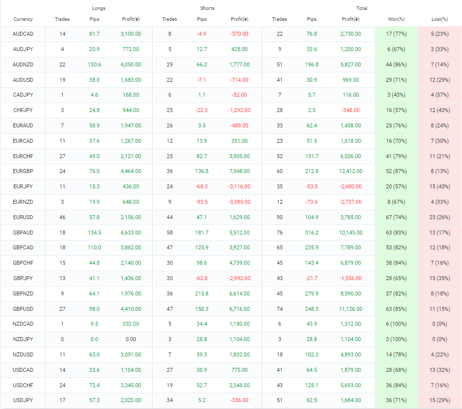 Post Rollover Miracle Greedy EA FREE Download ForexCracked.com