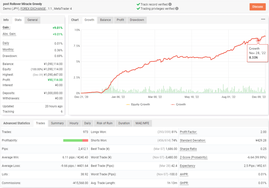 Rollover Miracle Greedy FREE Download ForexCracked.com