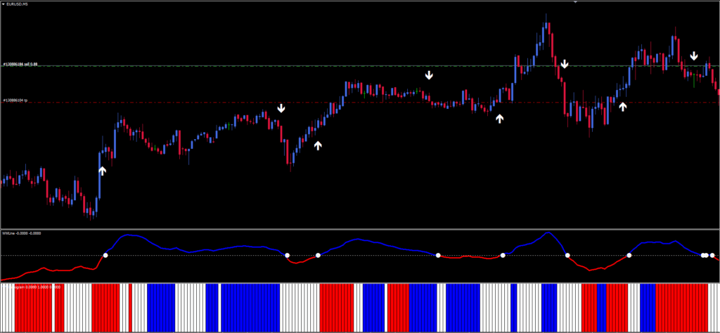 非重绘买入/卖出MetaTrader 4 交易系统免费下载 - 外汇EA资源网-外汇EA资源网