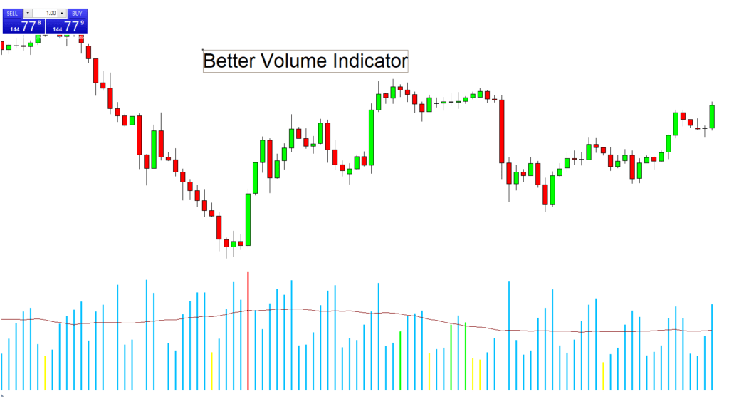 forexcracked.com Better-Volume-Indicator