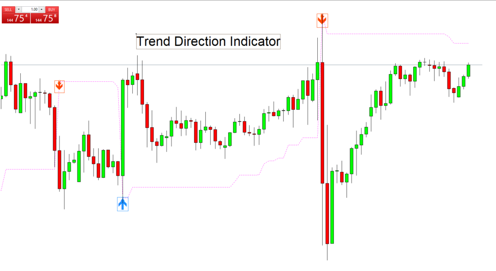 forexcracked.com Trend-Direction-Indicator