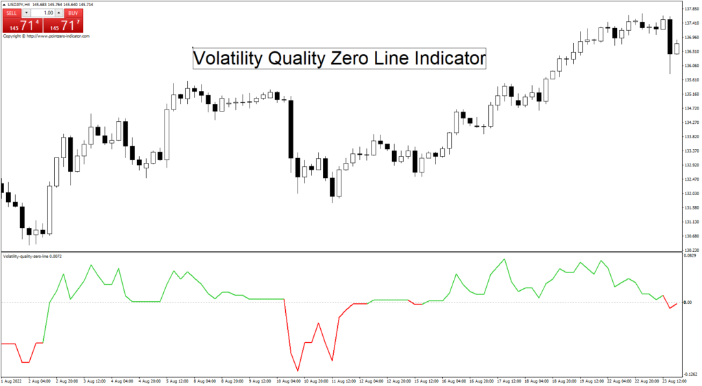 forexcracked.com Volatility-quality-zero-line-indicator-1