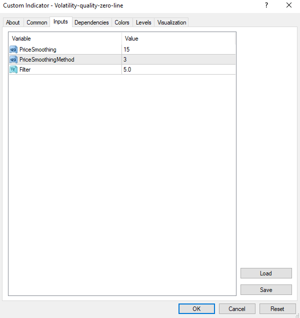 forexcracked.com Volatility-quality-zero-line-indicator-for-mt4