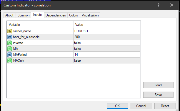 forexcracked.com correlation-Indicator-settings