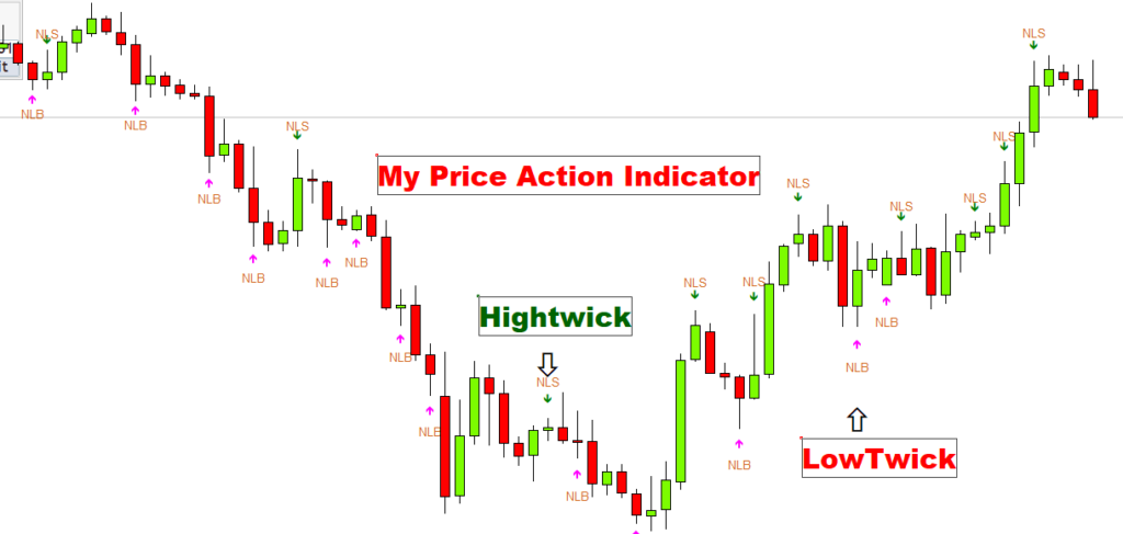 forexcracked.com my-price-action-inidcator