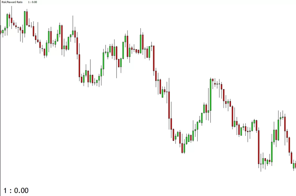 Forex Risk-Reward Ratio MT4 Indicator FREE Download - ForexCracked