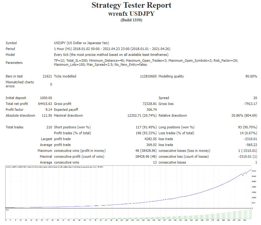 wrenfx EA FREE Download USDJPY ForexCracked.com