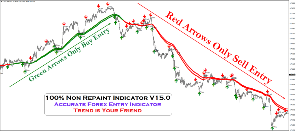 100% Non-Repaint Indicator FREE Download ForexCracked.com