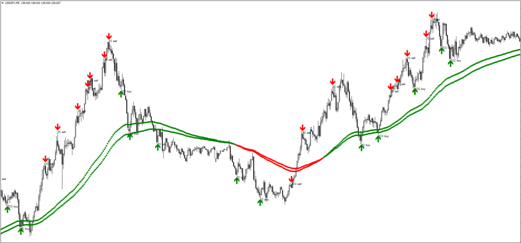 100% Non-Repainting Indicator FREE Download ForexCracked.com