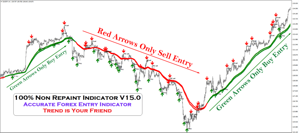 100% Non-Repainting v15 Indicator FREE Download ForexCracked.com