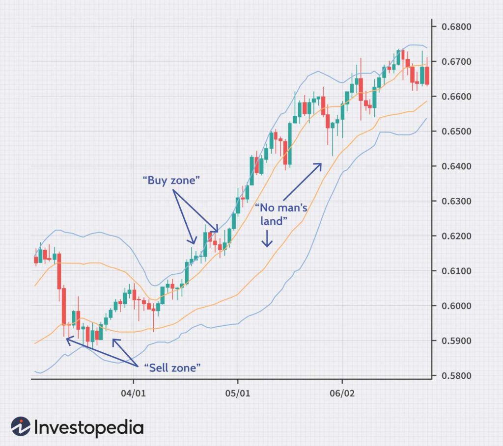 Analyzing Bollinger Bands in Forex Trading ForexCracked.com