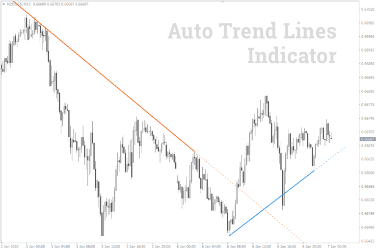 Auto Trend Lines Forex Indicator For Mt4mt5 Free Download Forexcracked 1891