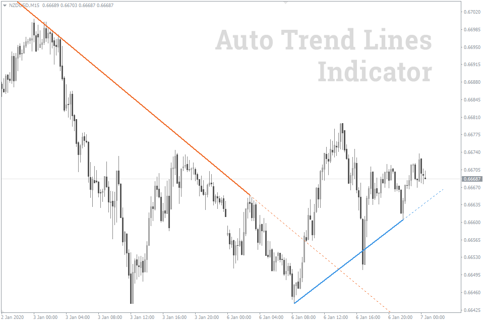 Auto Trend Lines Indicator FREE Download ForexCracked.com