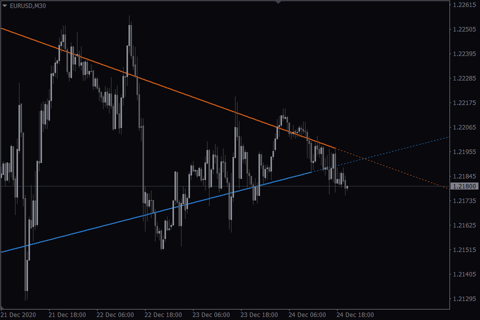 Auto Trend Lines Indicator for MT4 FREE Download ForexCracked.com