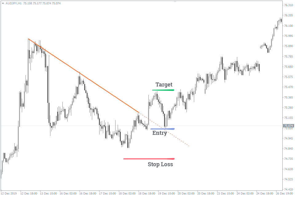 Auto Trend Lines Indicator for MT5 FREE Download ForexCracked.com