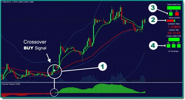 Best No-Repaint Indicator FREE Download ForexCracked.com