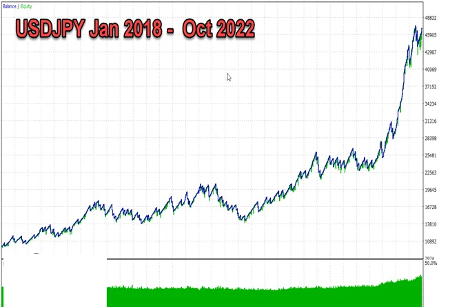 Breakout Scalper Forex MT4