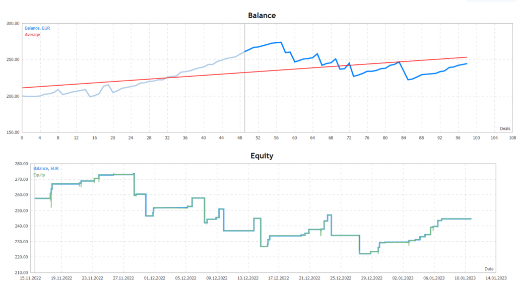 Breakout Scalping MT4 FREE Download ForexCracked.com