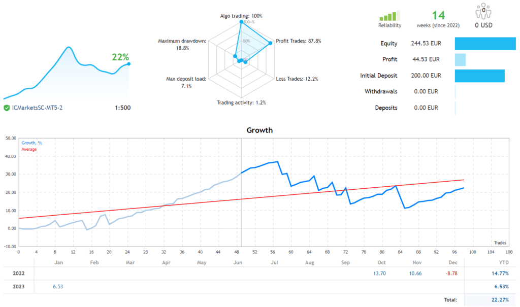 Breakout Scalping Robot FREE Download ForexCracked