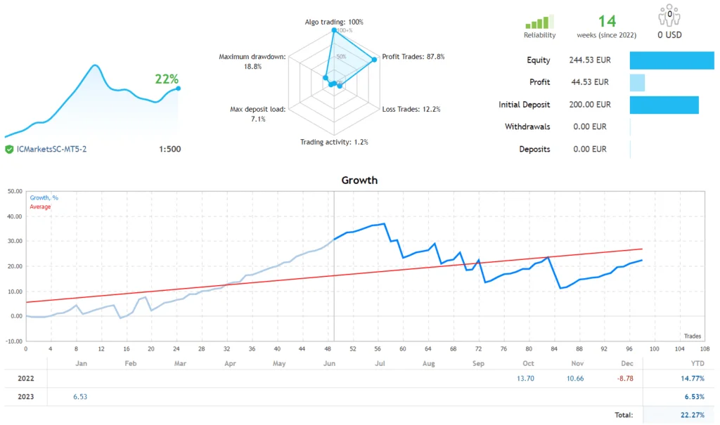 Breakout Scalping Robot FREE Download ForexCracked