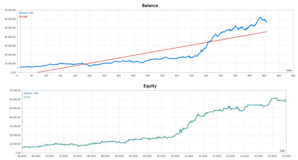 DOW Forex EA FREE Download ForexCracked.com