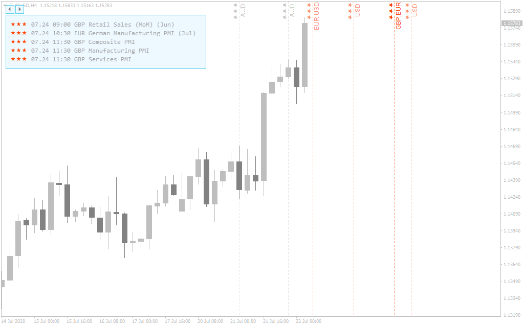 Economic calendar Indicator FREE Download ForexCracked.com