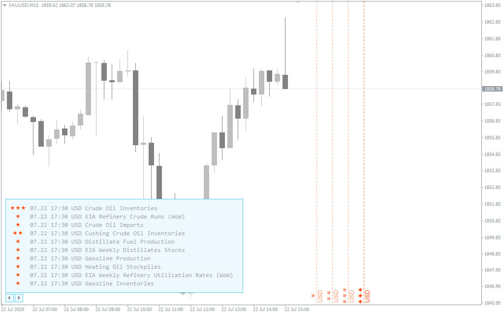 Economic calendar MT5 Indicator FREE Download ForexCracked.com