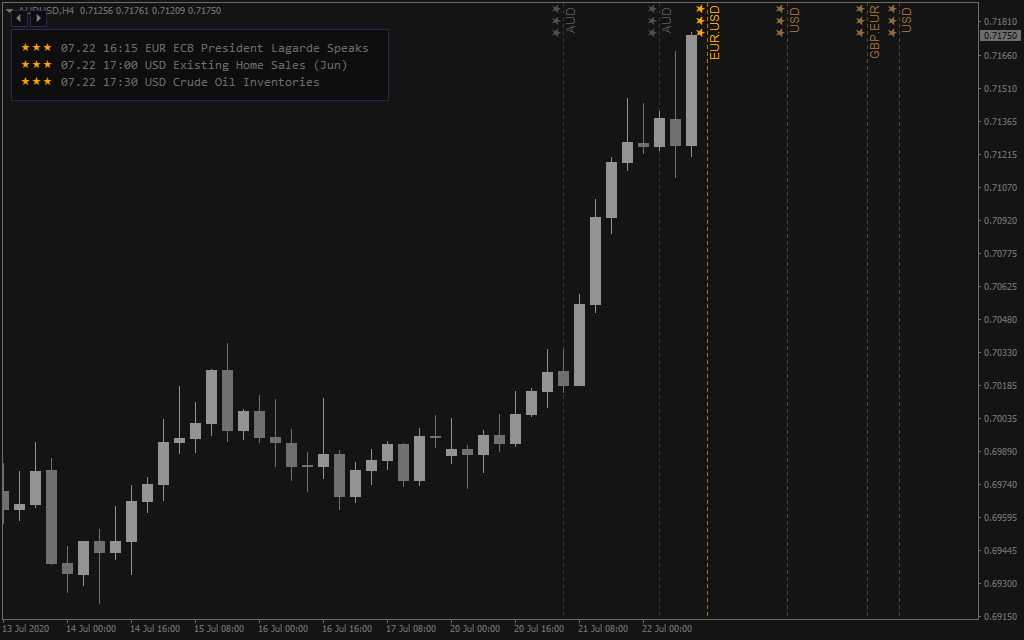 FXSSI Calendar Indicator FREE Download ForexCracked.com