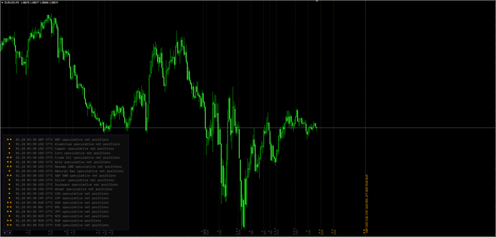 Forex Forex Economic calendar MT5 Indicator FREE Download ForexCracked.com