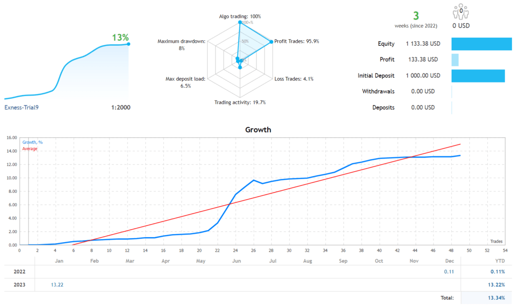 Forex Gold Trading Robot FREE Download ForexCracked.com